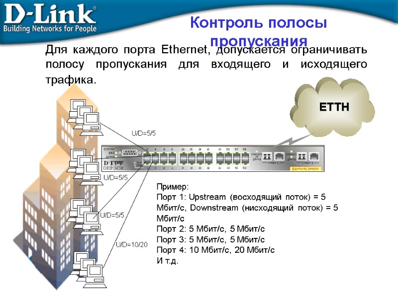 ETTH Пример: Порт 1: Upstream (восходящий поток) = 5 Мбит/с, Downstream (нисходящий поток) =